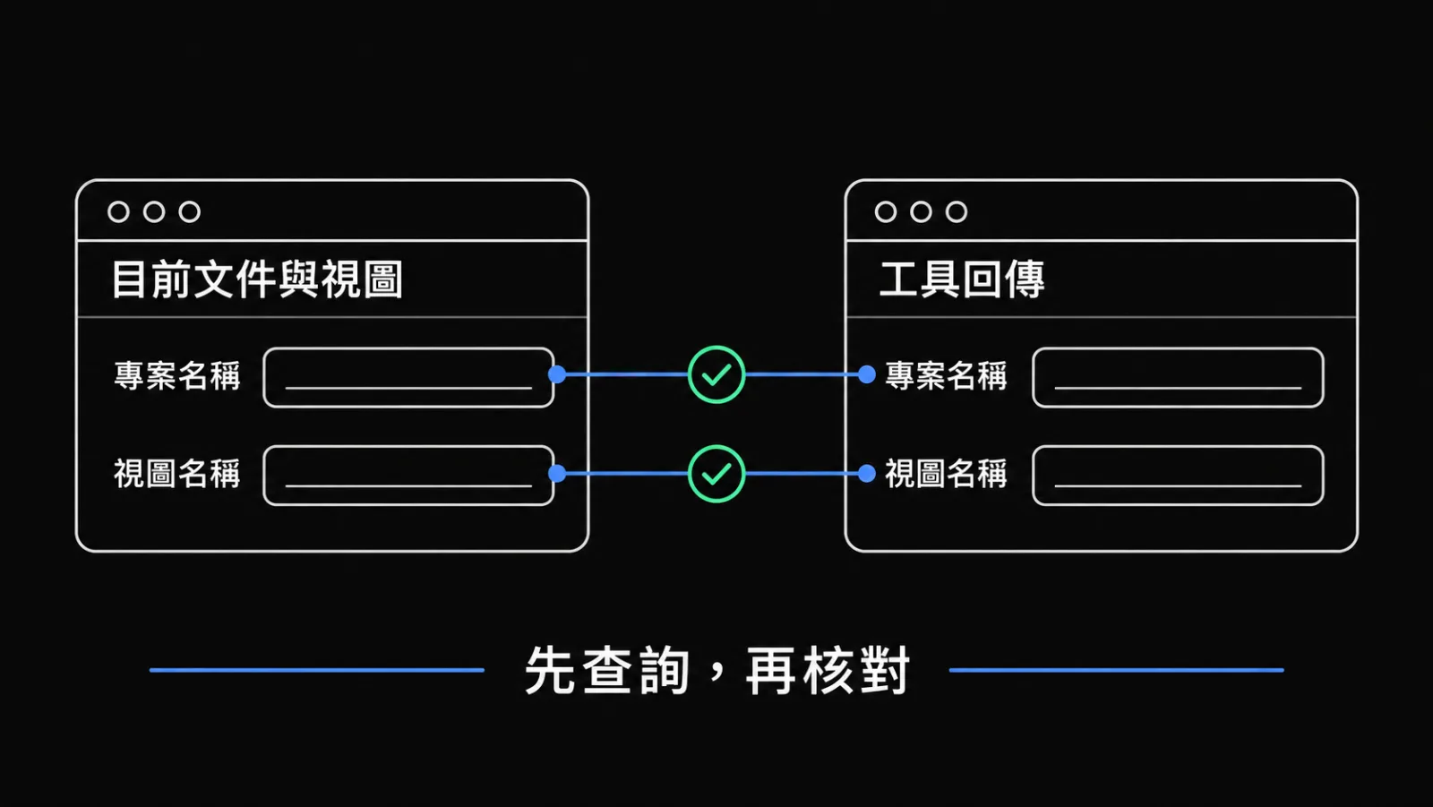 比對 AI 回傳的專案與視圖名稱，是否與目前 Revit 畫面一致